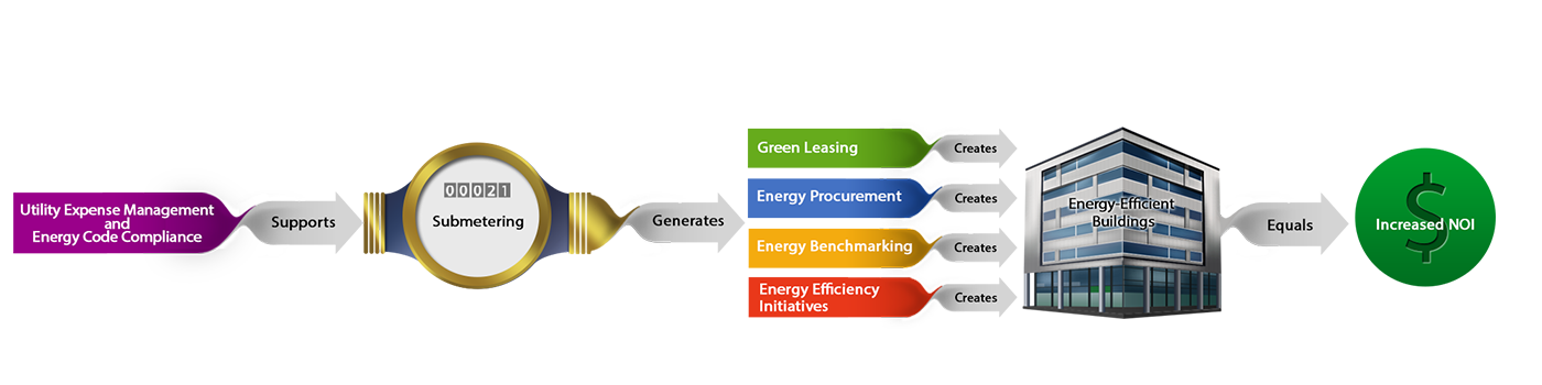 comrehensive-energy-solutions